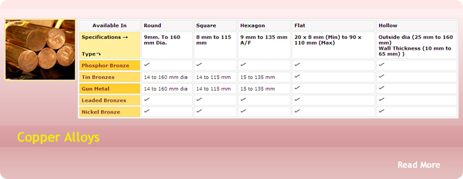 copper alloys,phosphor bronze alloys,tin bronze alloys,leaded bronze alloys,gun metal alloys,nickel alloys,exporter of copper alloys,exporter of phosphor bronze alloys,exporter of tin bronze alloys,exporter of leaded bronze alloys,exporter of gun metal alloys,importer of copper alloys,importer of phosphor bronze alloys,importer of tin bronze alloys,importer of leaded bronze alloys,importer of gun metal alloys,importer of nickel alloys,importer of exporter of nickel alloys,exporter of ferrous and non ferrous metals,kumar enterprises,kumar enterprises kanpur,kealloys,ke alloys kanpur,kumar enterprises uttar pradesh,exporter and importer of ferrous and non ferrous metals in u.p.,exporter and importer of ferrous and non ferrous metals in uttar pradesh,exporter and importer of ferrous and non ferrous metals in kanpur,exporter and importer of ferrous and non ferrous metals in india,best exporter and importer of ferrous and non ferrous metals in world